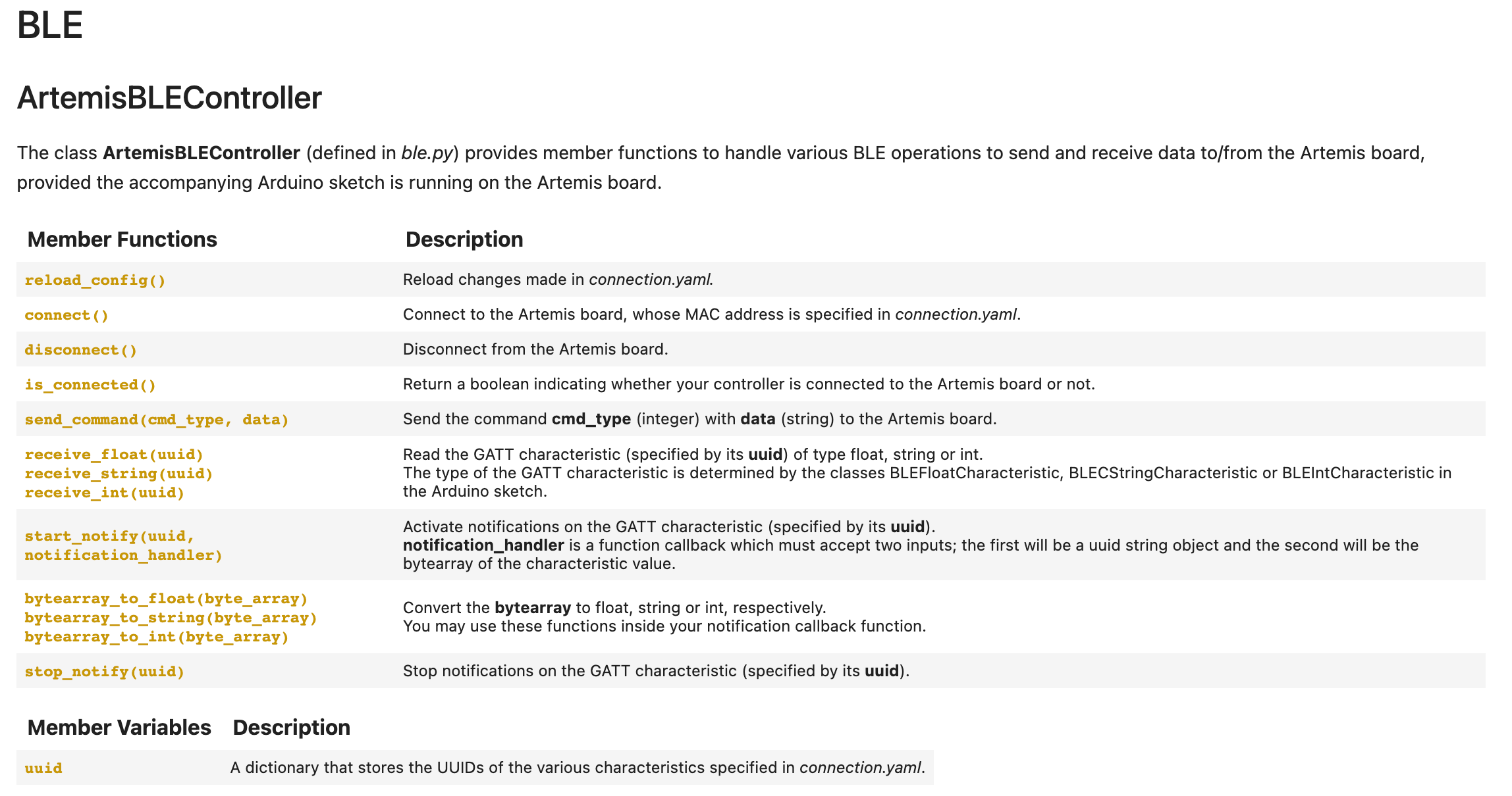 BLE methods