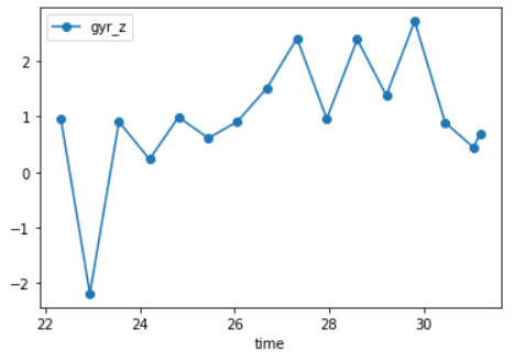 PID controller